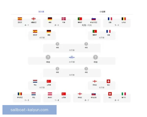 欧洲杯最佳球员预测分析：表现稳健的球员将成争冠关键