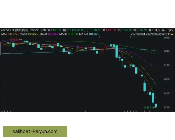 洛卡特利控场能力持续提升，中场调度表现稳健